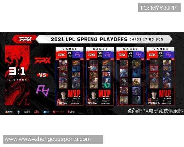 FPX在CSGO节奏排行榜中荣登第六名展现强劲实力与团队默契实时新闻